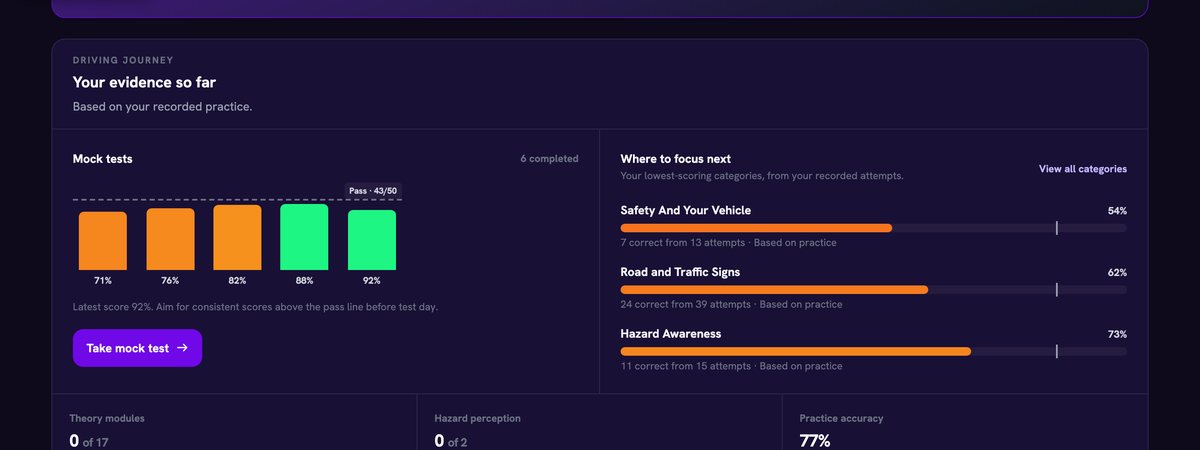 The learner dashboard, showing accuracy and what to do next.